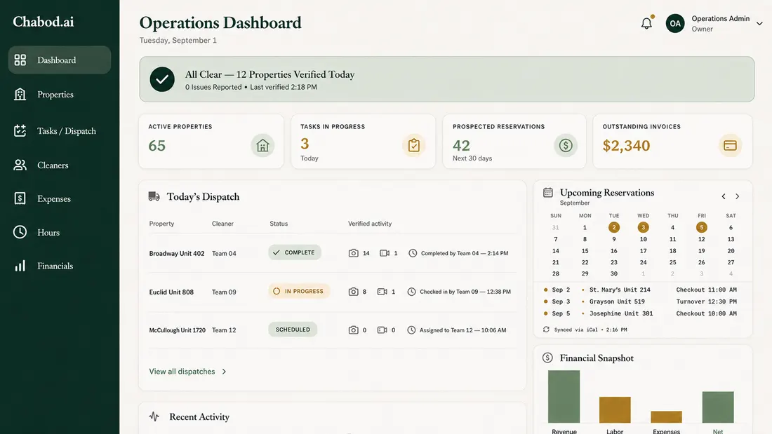 Chabod.ai operations dashboard showing verified task completions, timestamps, and zero issues reported